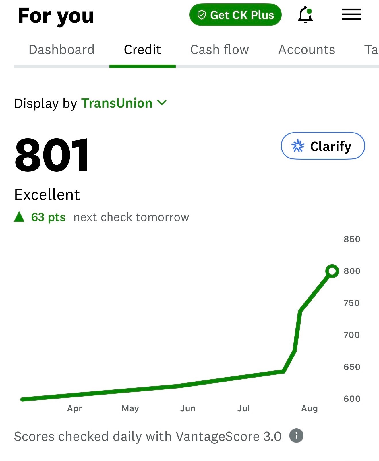 TransUnion credit score of 801